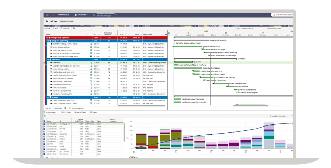 Screenshot of Oracle Primavera Cloud Resource Management interface